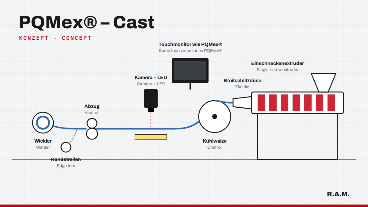 In Planung: PQMex® – Cast für Flachfolienanwender